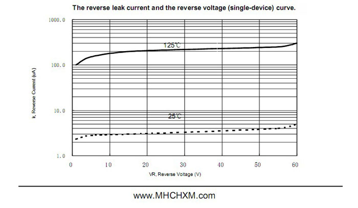 MHCHXM肖特基二极管MBR2060F