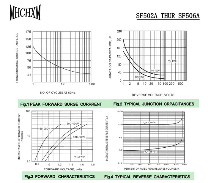 MHCHXM品牌超快恢复二极管SFF502A MHCHXM品牌超快恢复二极管SFF502A