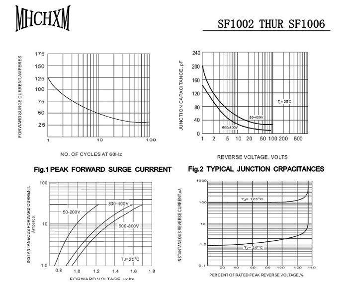 MHCHXM品牌超快恢复二极管SFF1004 MHCHXM品牌超快恢复二极管SFF1004