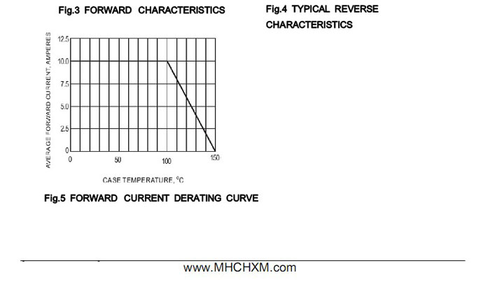 <a href='/' class='keys' title='点击查看关于MHCHXM的相关信息' target='_blank'>MHCHXM</a>品牌超快恢复二极管SFF1004 MHCHXM品牌超快恢复二极管SFF1004